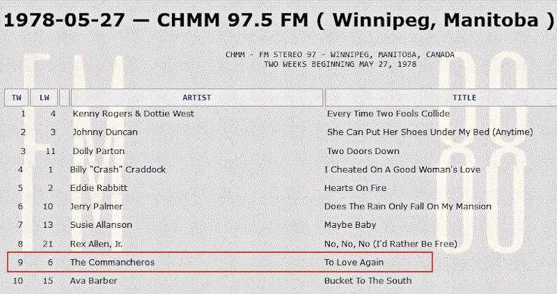 CHMM 97.5 FM
                              Chart May 27, 1978