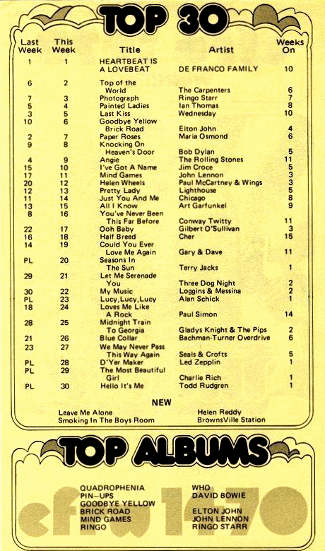 CFRW Top
                              Thirty Chart Inaugural Issue December 1,
                              1973