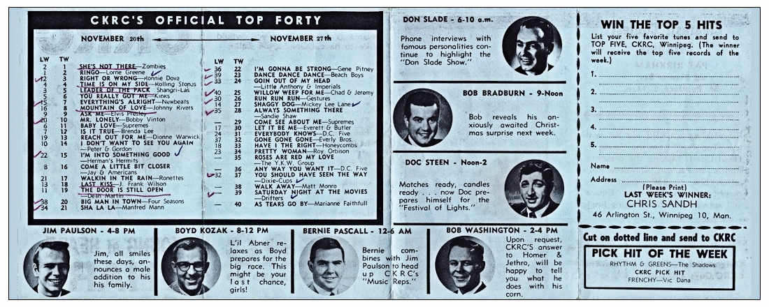 CKRC Top Forty Week Ending November
                              27, 1964