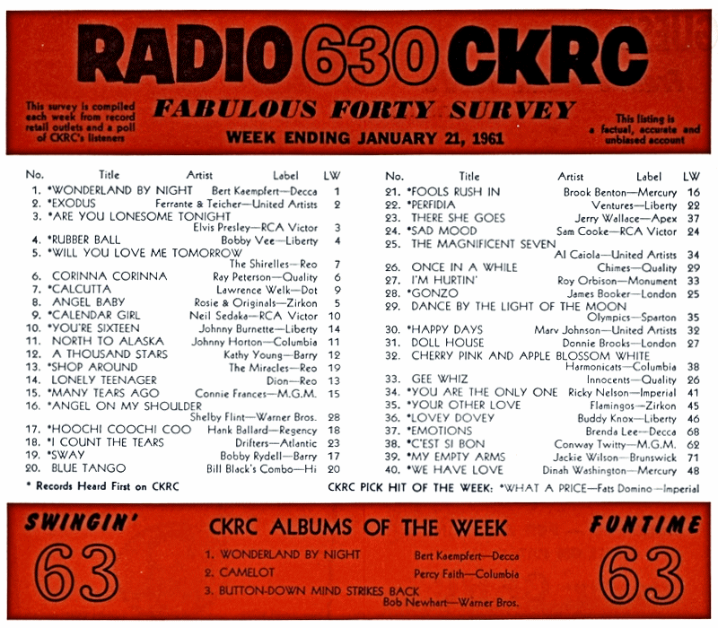 CKRC Fabulous Forty Week Ending
                              January 21, 1961