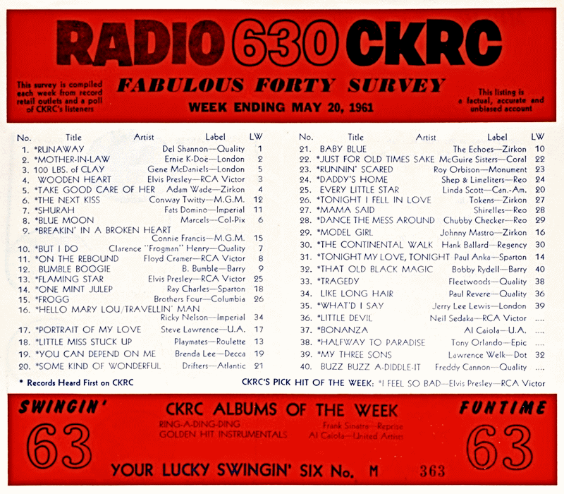 CKRC Fabulous Forty Week Ending May
                              20, 1961