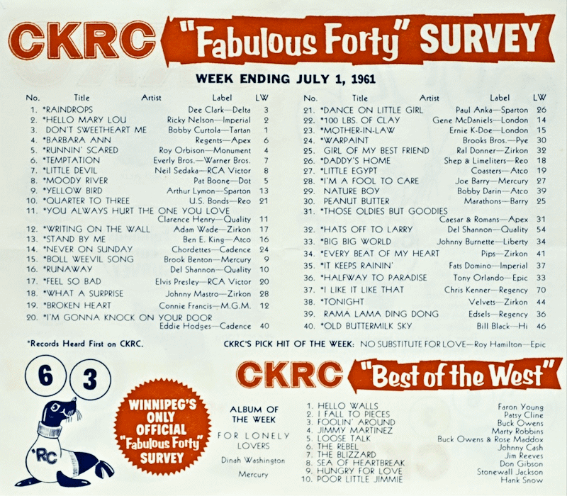 CKRC Fabulous Forty Week Ending July
                              1, 1961