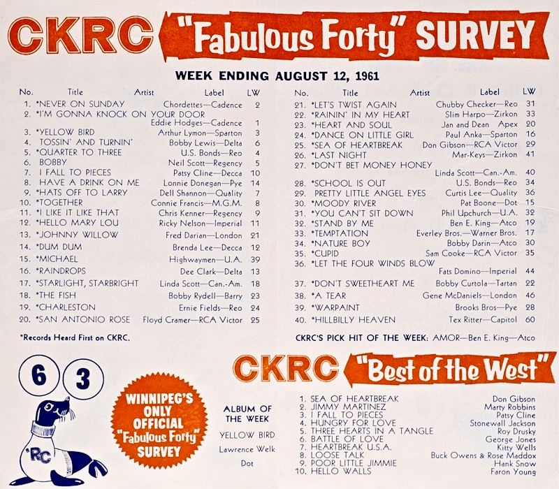 CKRC Fabulous Forty Week Ending
                              August 12, 1961