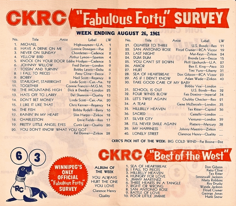CKRC Fabulous Forty Week Ending
                              August 26, 1961