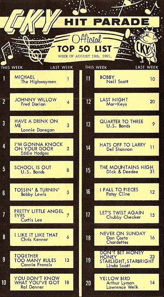 Top 50 for the Week of August
                              19 , 1961