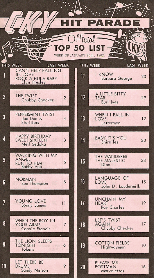 Top 50 for
                              the Week of January 20, 1962
