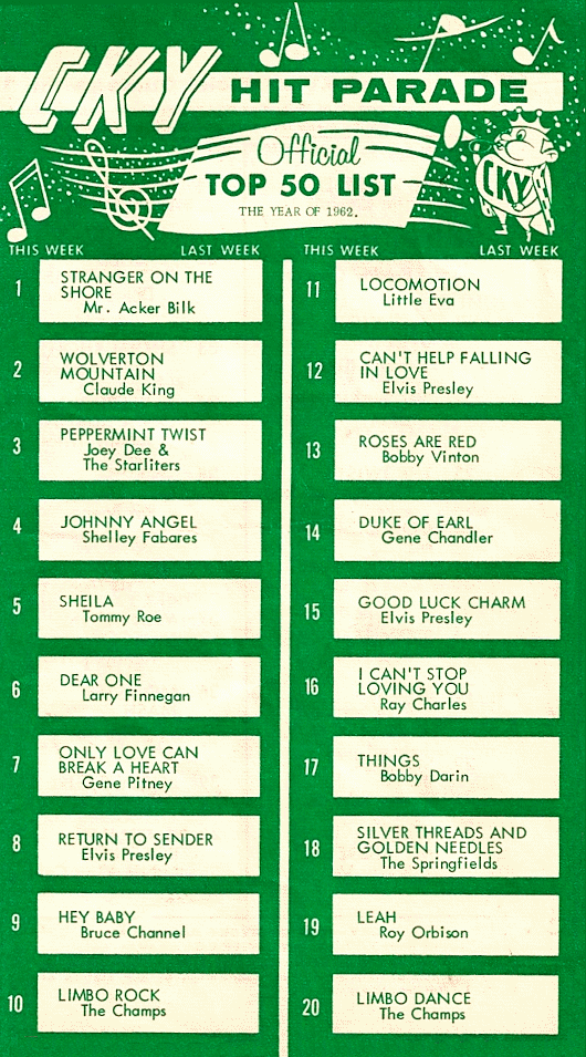 Top 50 for the Year of
                              1962